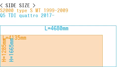 #S2000 type S MT 1999-2009 + Q5 TDI quattro 2017-